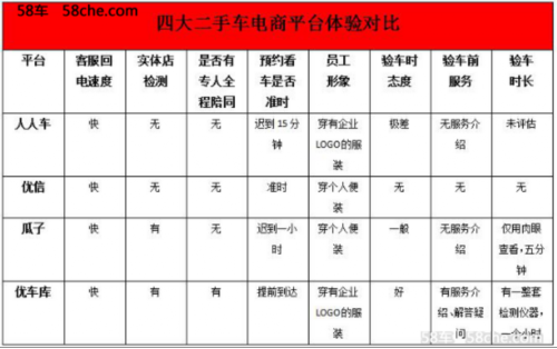 优车库二手车官网（二手车网站平台排名前十推荐）