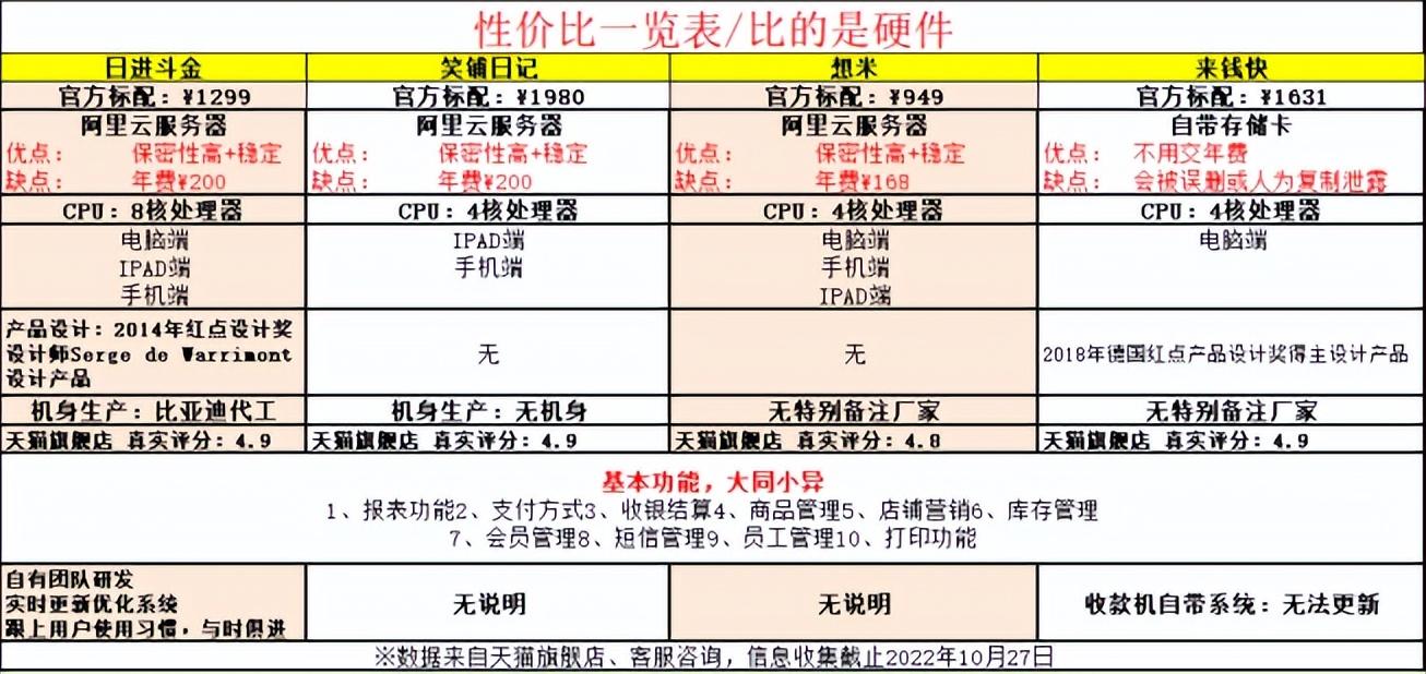 来钱快收银系统官网（国内商超收银软件排名前十推荐）