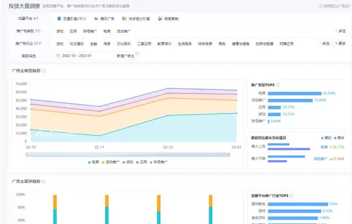 流量平台有哪些？目前流量最大平台排行榜