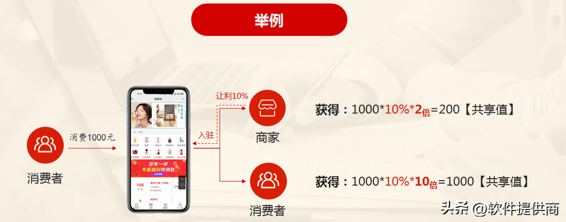 新电商模式是什么意思？2023最新电商模式解析