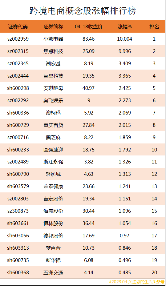 跨境电商上市公司有哪些？全国十大跨境电商上市公司排名