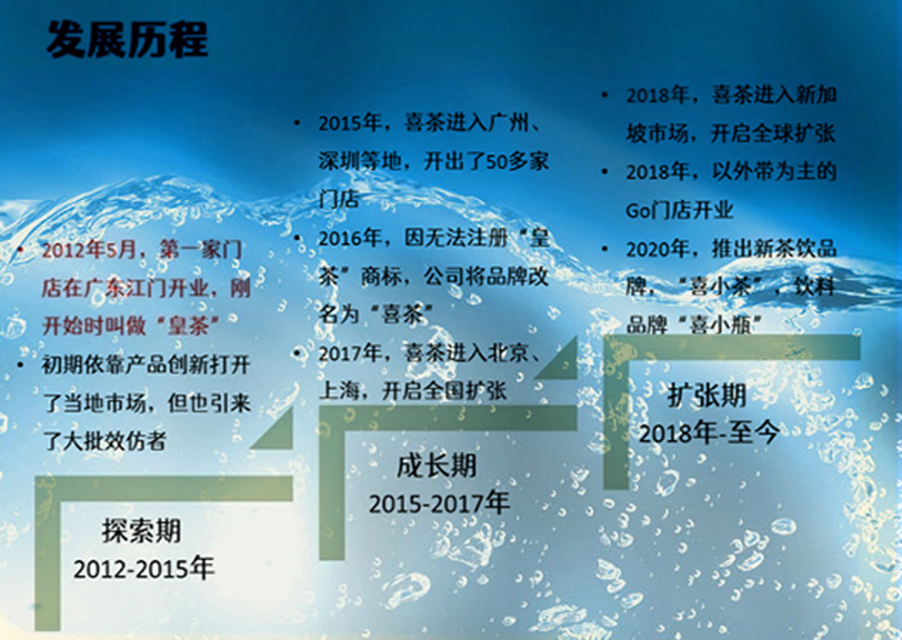 喜茶上市（喜茶创始人名单表一览）