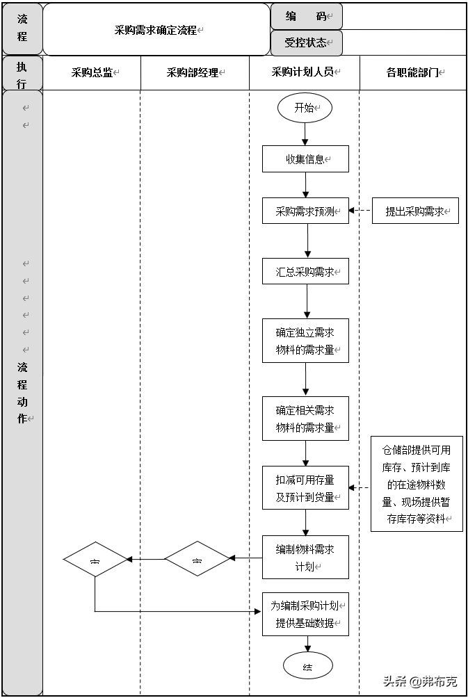 采购计划管理流程（解析公司采购计划及目标）