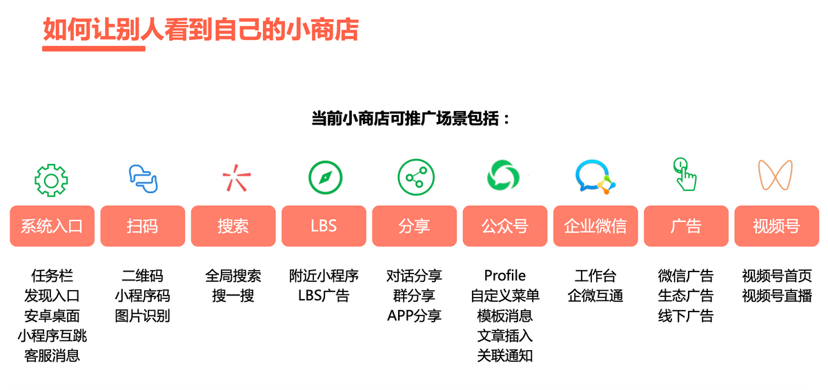 微商城怎么弄才能开通？解析微小店和微商城的区别
