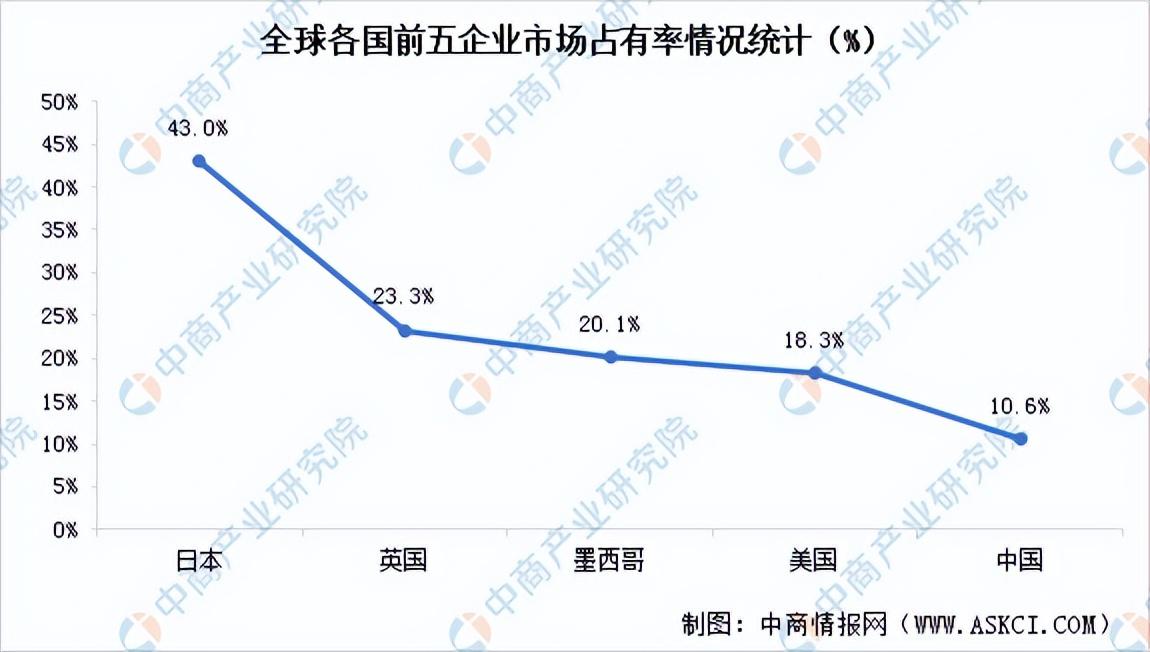 甜品店的发展前景和趋势（2023发展趋势最好的行业排行榜）