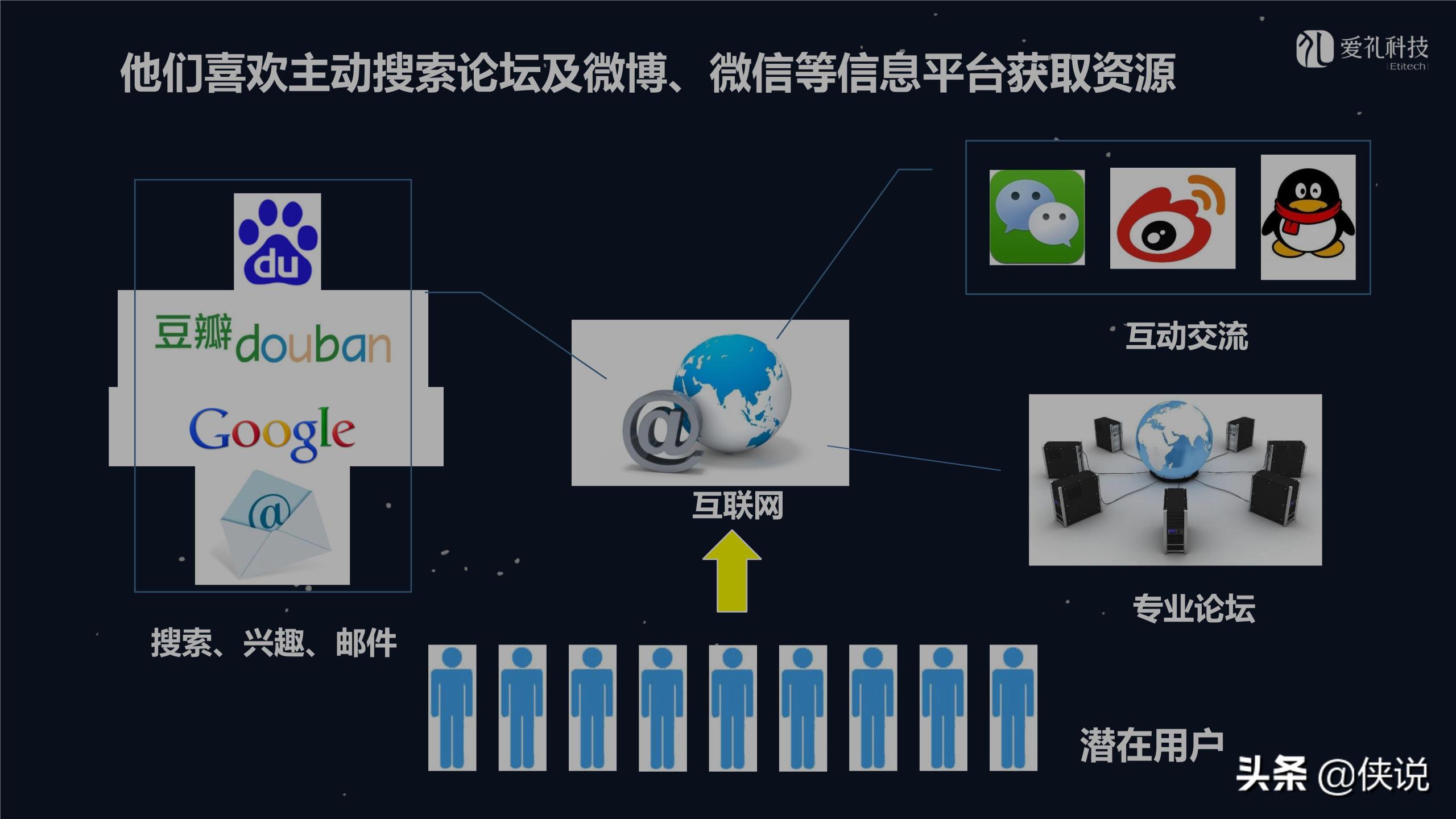 社群运营是做什么的？微信社群运营推广方案模板大全