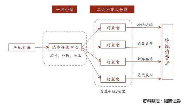 十大营销模式有哪些？淘宝网店营销模式特点解析
