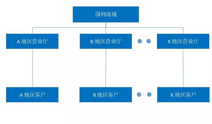 国家电网商城官方网站（解析国家电网投诉最有效的方法）