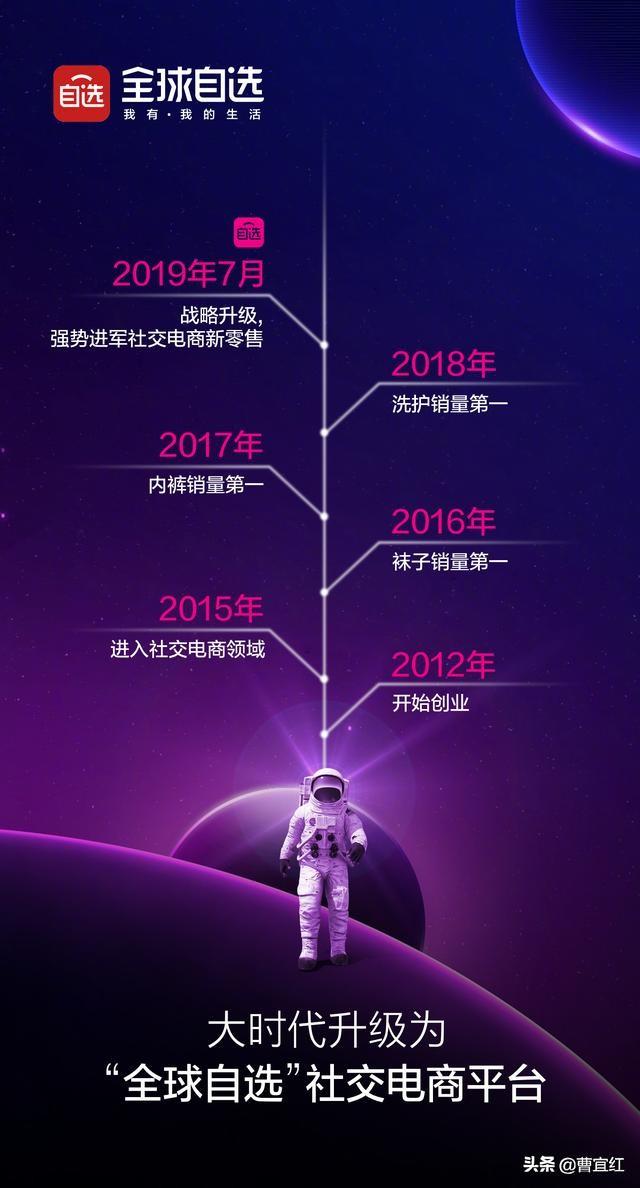 全球自选是什么平台？全球自选佣金提现流程