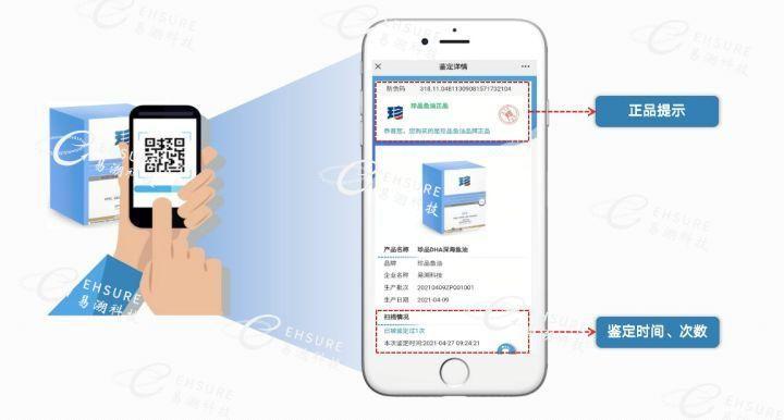 防串货码是什么？防串货二维码解决方案