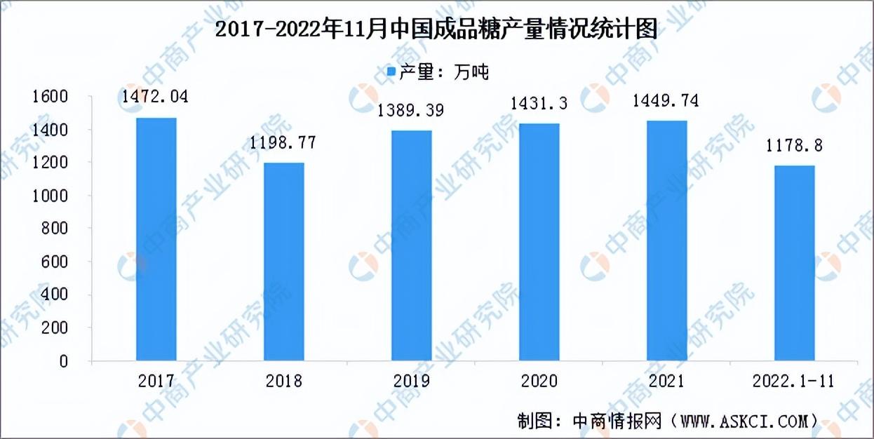 甜品店的发展前景和趋势（2023发展趋势最好的行业排行榜）