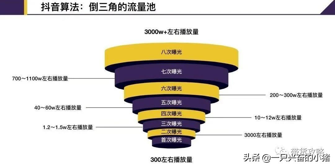 抖音置顶是什么意思？盘点抖音商热门的五大技巧