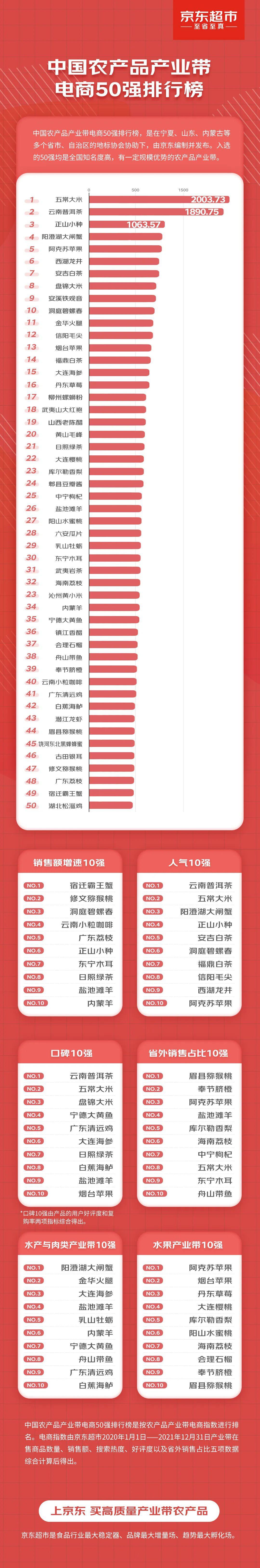 农资电商平台有哪些？国内十大农产品电商平台排行榜