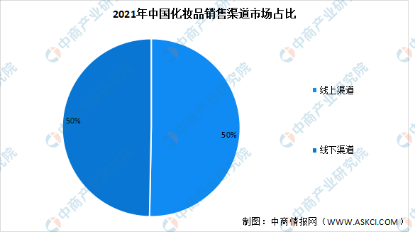 化妆品的未来市场前景怎么样？2023中国化妆品市场规模及发展趋势