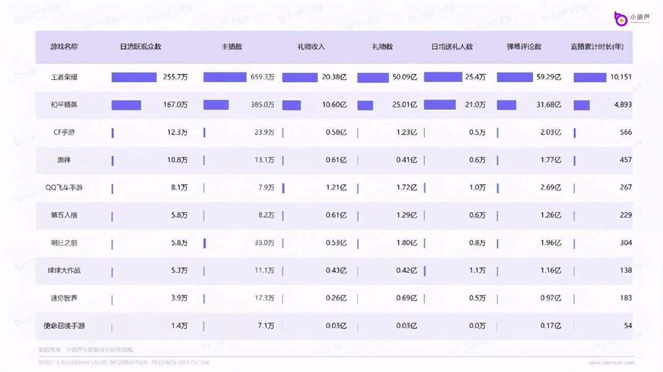 虎牙直播数据查询平台（直播数据查询平台排行榜前十推荐）