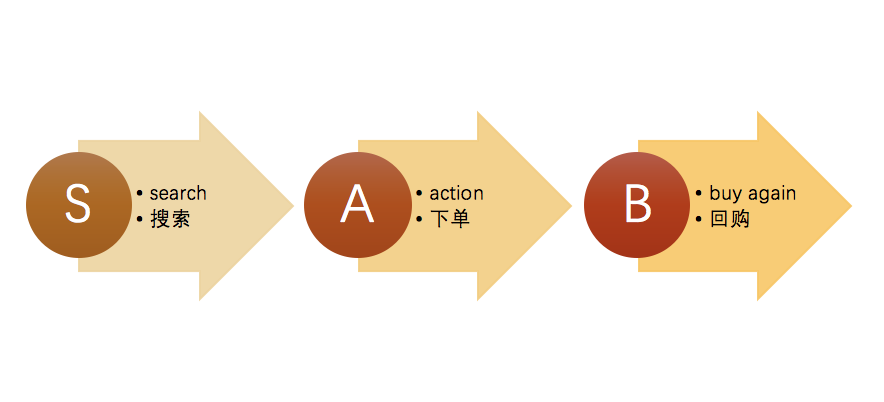 积分兑换礼品活动方案（拼多多活动积分细则表一览）