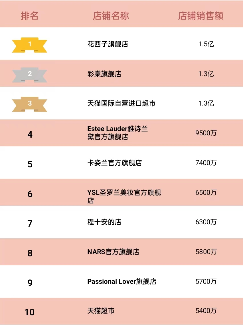 花西子品牌怎么样？国产化妆品排名前十品牌排行榜