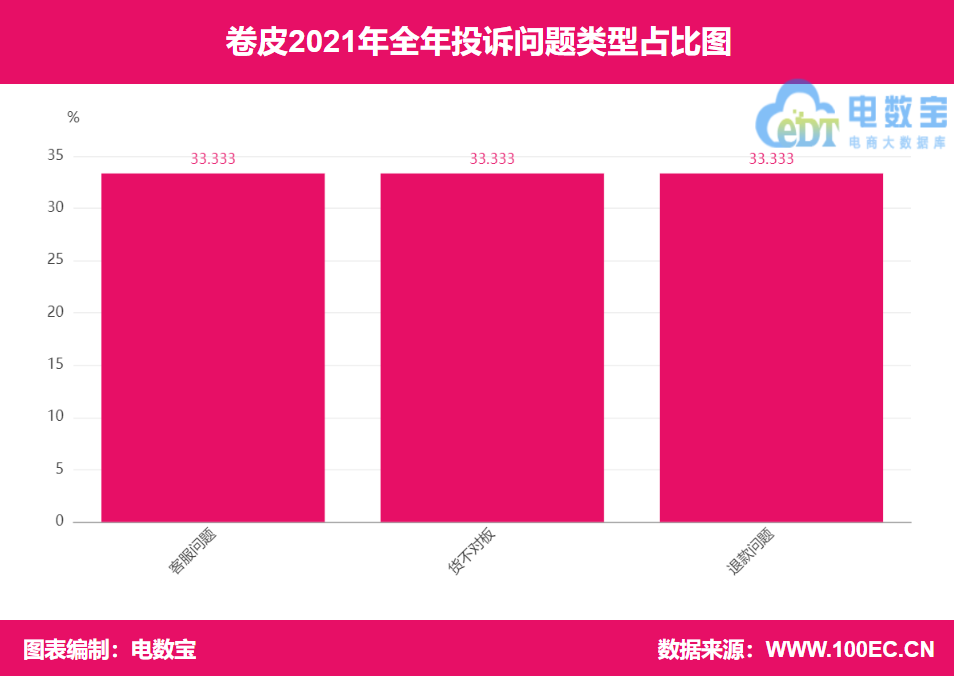 卷皮网现在怎么样了？卷皮网平台简介及现状分析