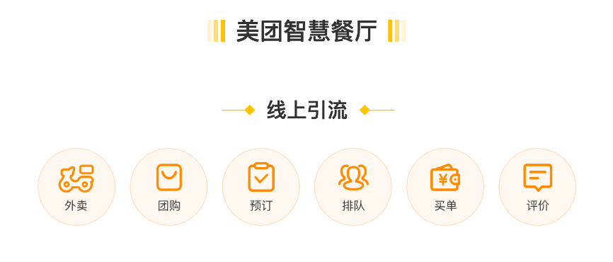 美团餐饮系统多少钱一年？美团出餐系统收费标准表一览