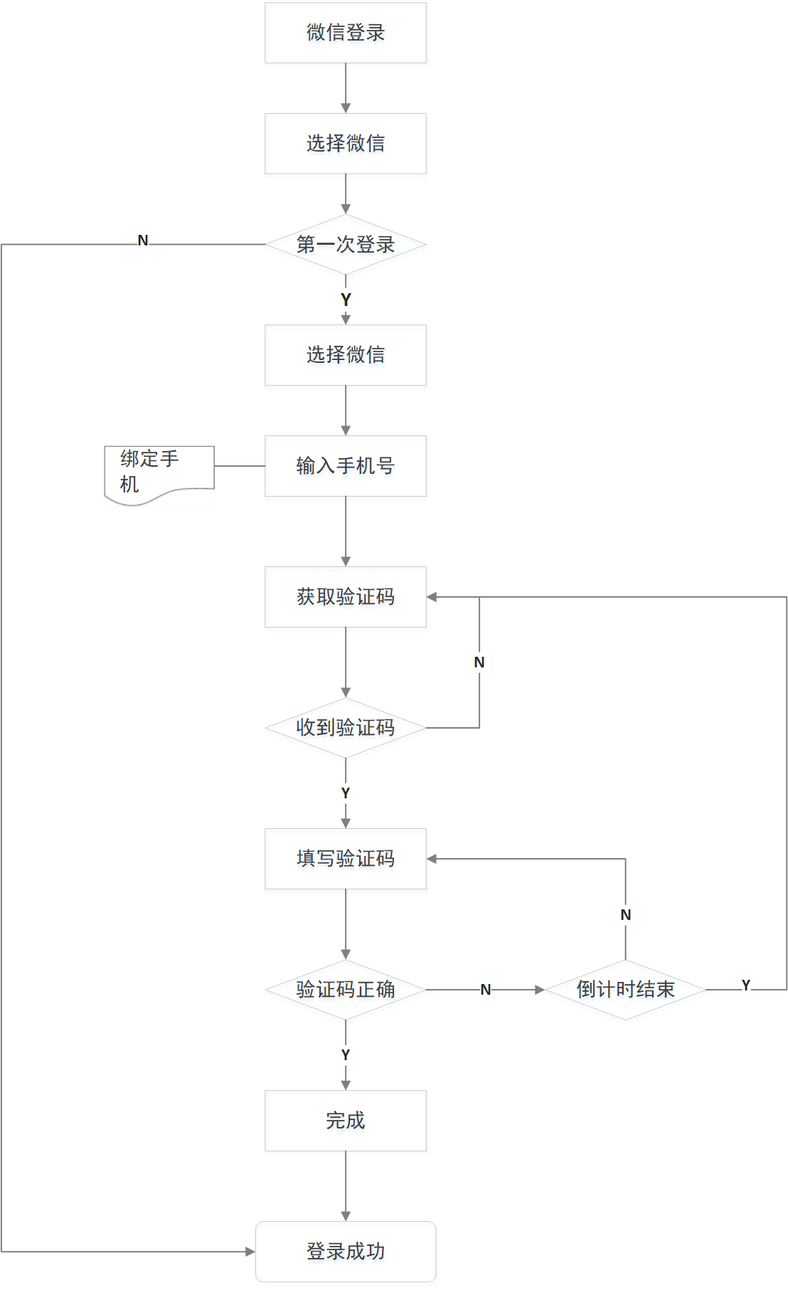 美团外卖网上订餐官网电话（新手美团外卖订餐详细流程介绍）