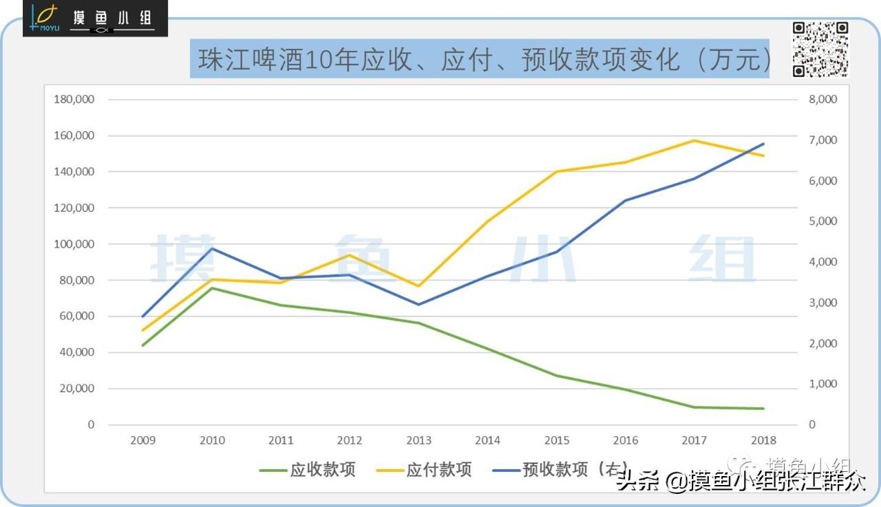 珠江啤酒厂是国企吗？珠江啤酒属于什么档次