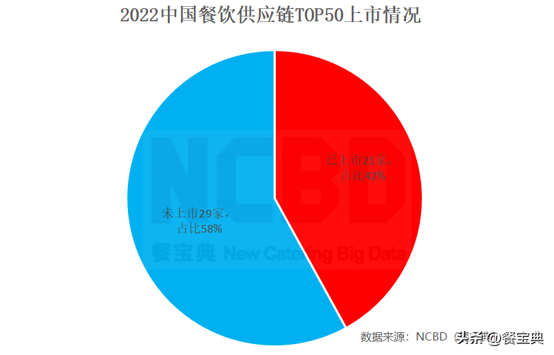 餐饮供应链采购平台（国内十大供应链平台排行榜）