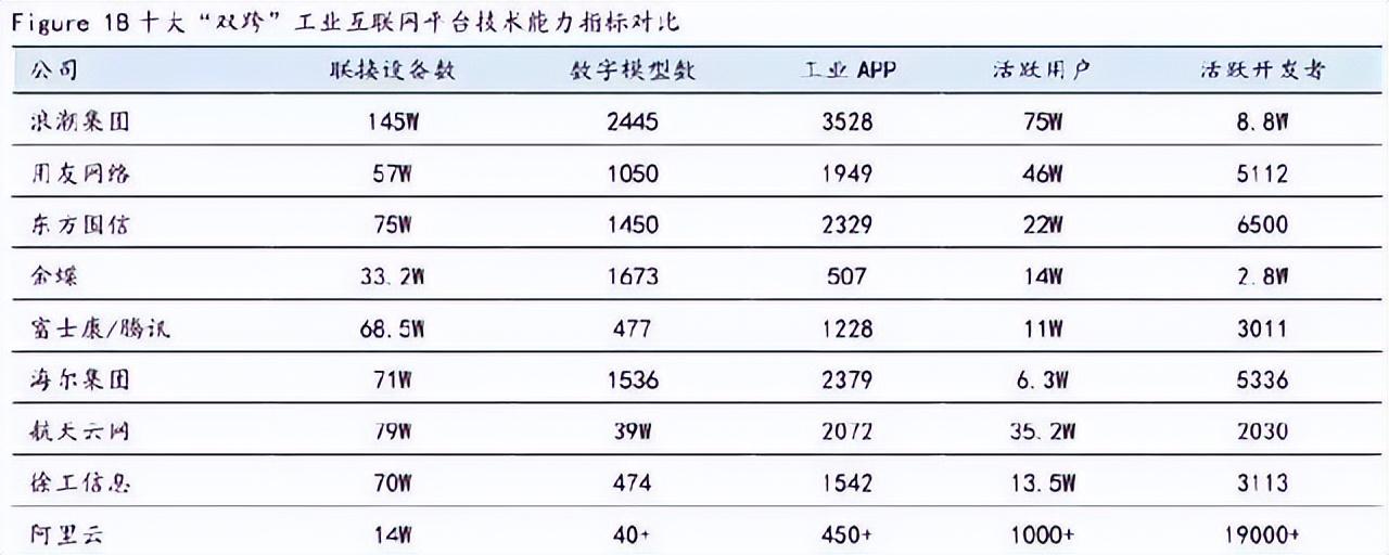 什么是工业互联网平台？工业互联网平台排行榜