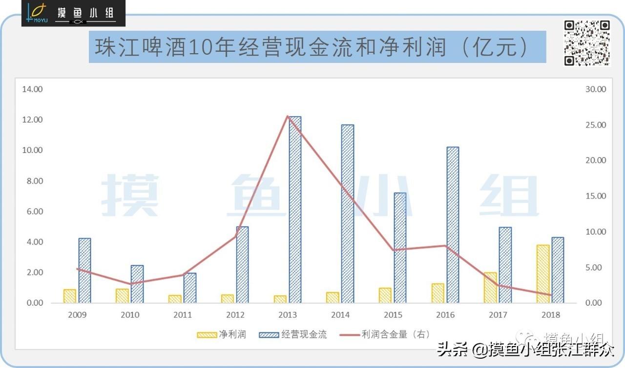 珠江啤酒厂是国企吗？珠江啤酒属于什么档次