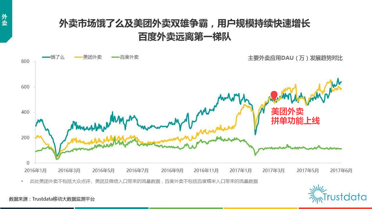 美团拼单是什么意思？解析美团好友拼单的好处