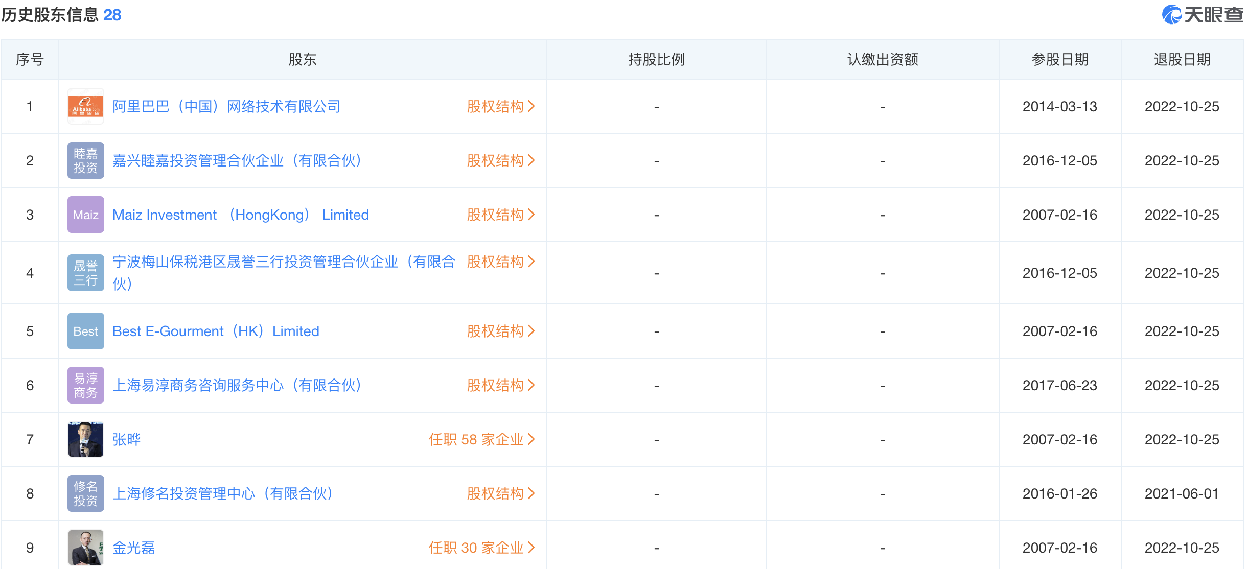 易果生鲜app下载（易果生鲜平台简介及现状分析）