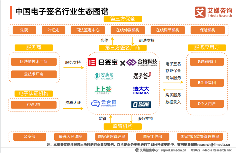 电子合同软件哪个好用？国内电子合同软件排行榜
