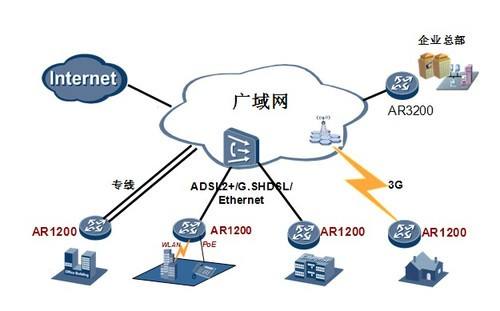 越域网是做什么的？解析广域网和局域网的区别