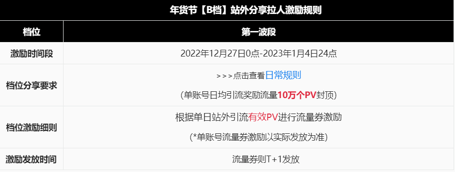 淘宝直播中控台在哪里？2023淘宝直播扶持政策一览表