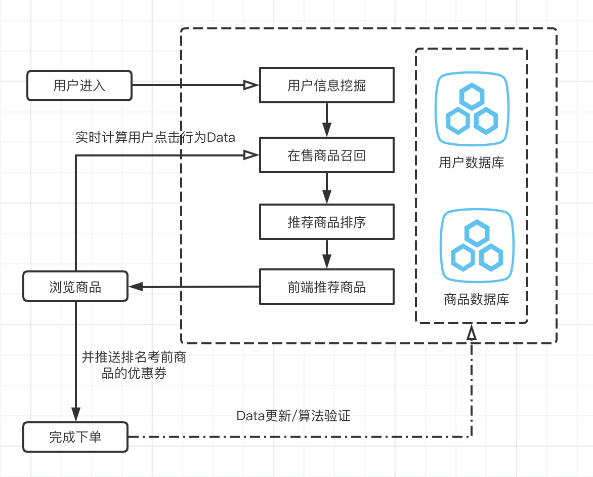 积分兑换礼品活动方案（拼多多活动积分细则表一览）
