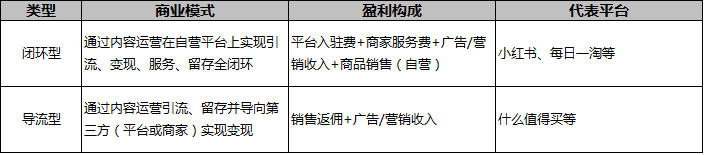 十大营销模式有哪些？淘宝网店营销模式特点解析
