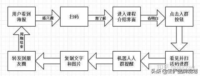 裂变营销什么意思？线上营销的十大方法技巧