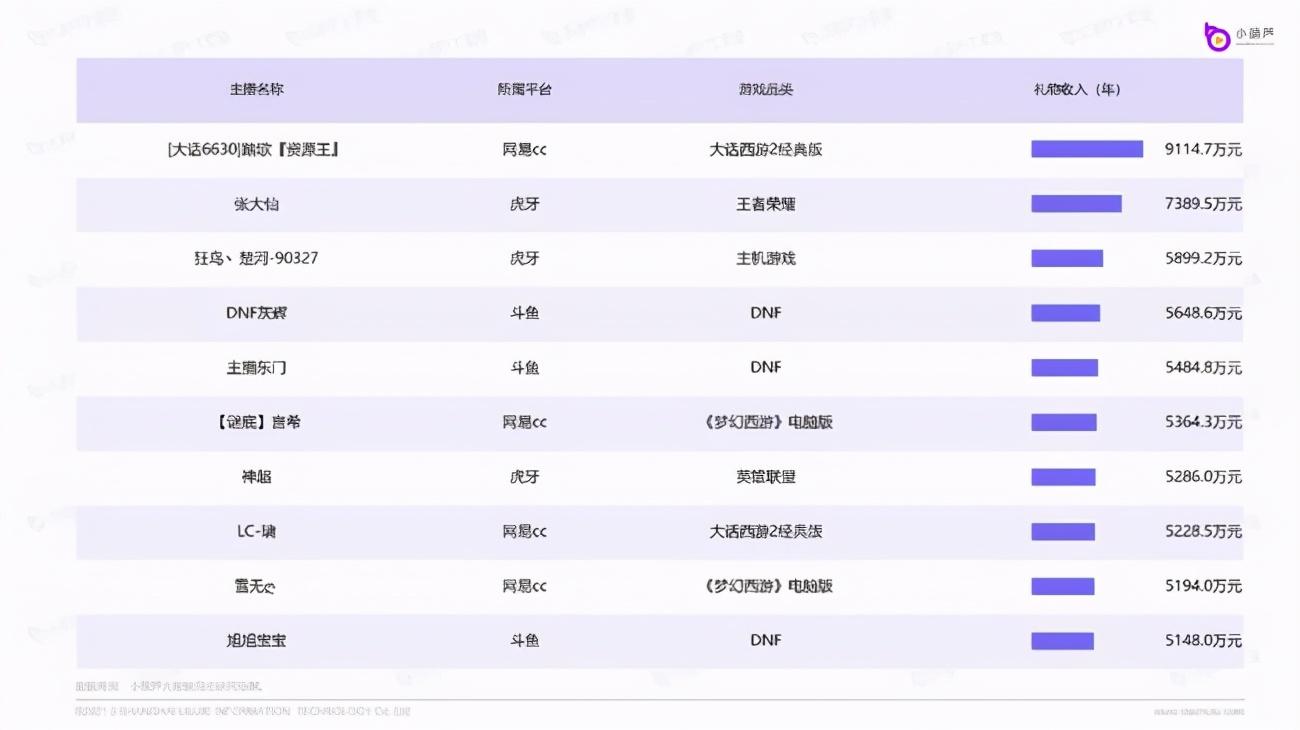 虎牙直播数据查询平台（直播数据查询平台排行榜前十推荐）