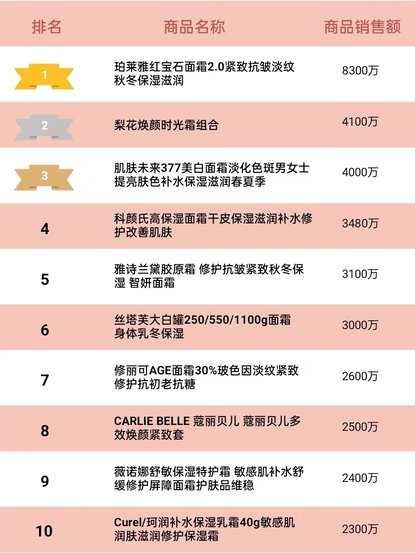 淘宝热销榜在哪里看？电商热销产品排名前十推荐
