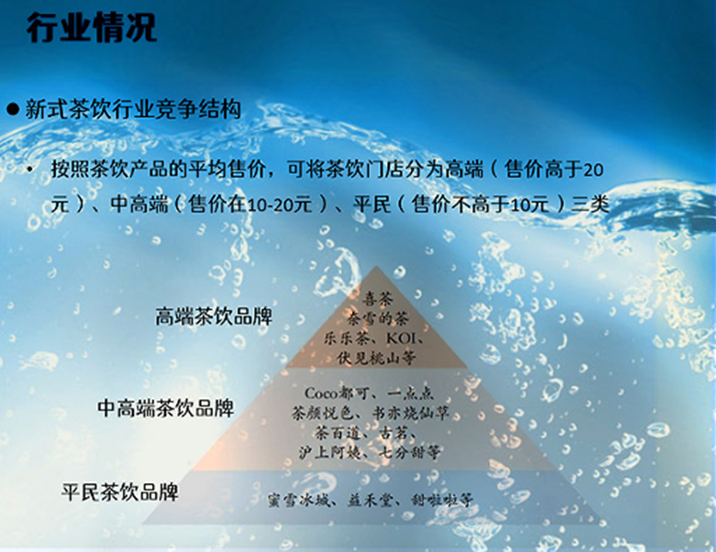 喜茶上市（喜茶创始人名单表一览）