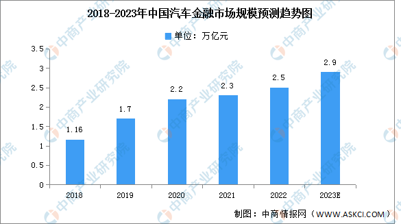 汽车后市场包括哪些行业？2023汽车后市场发展前景分析