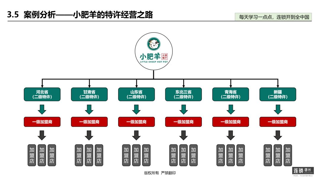 小肥羊加盟费多少钱？小肥羊火锅加盟条件及流程