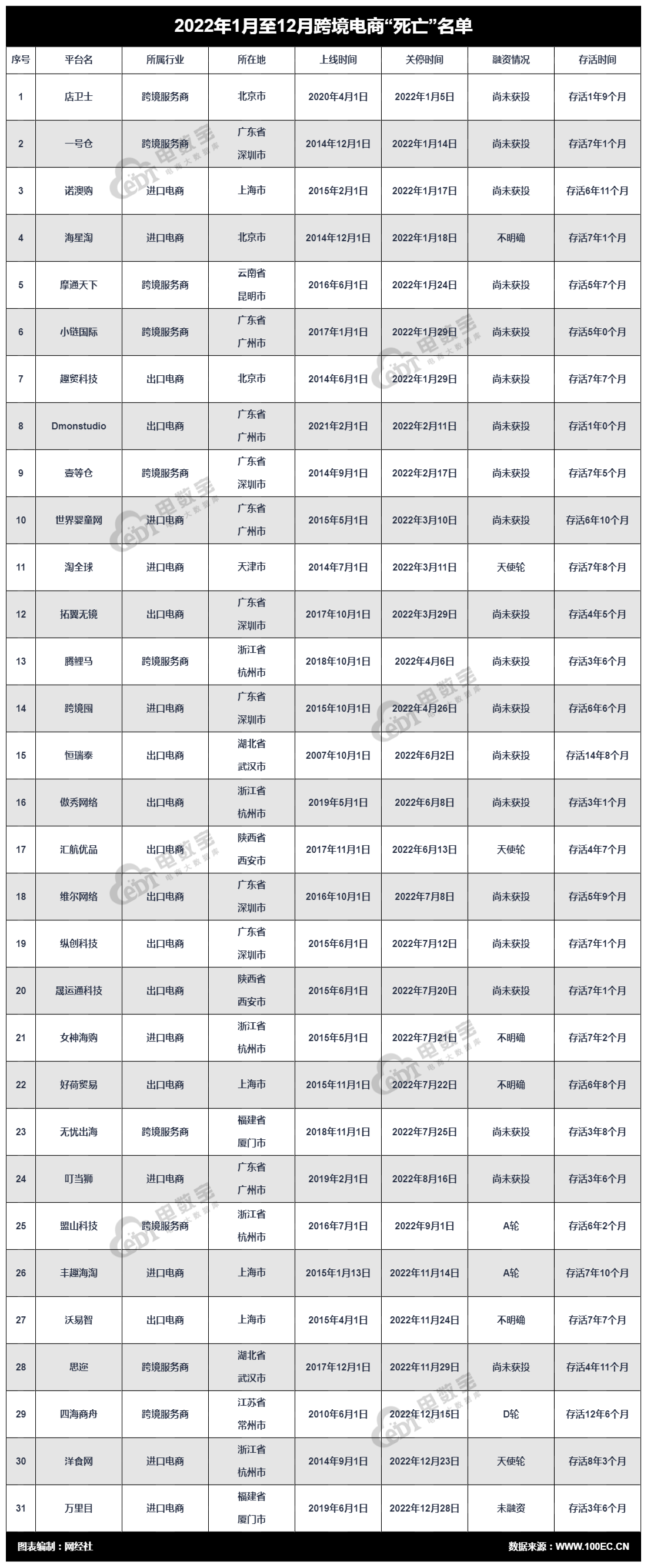 跨境贸易电子商务服务平台（全国十大跨境电商公司排名）