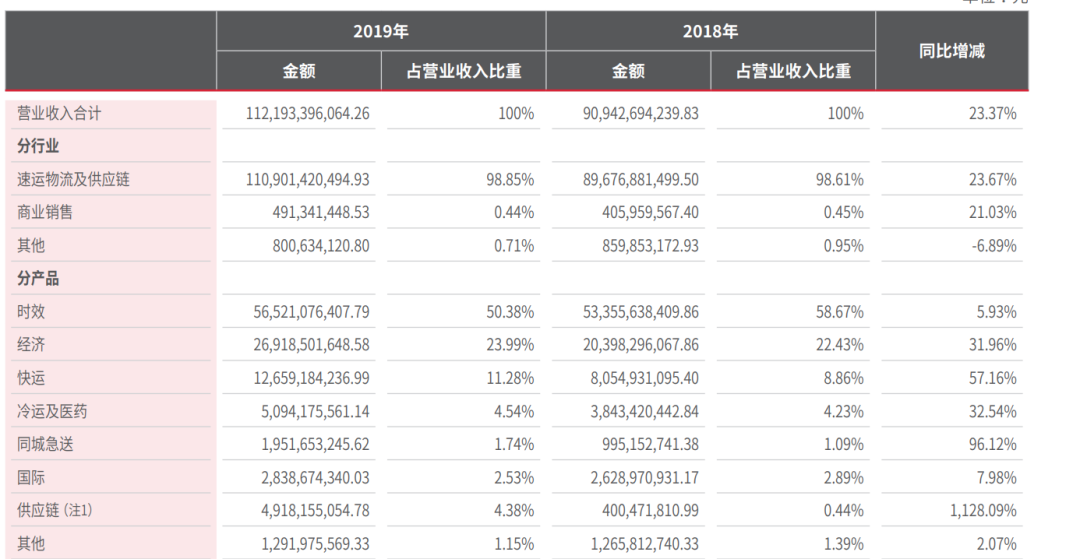 京东市值美元多少钱？京东市值排名排行榜