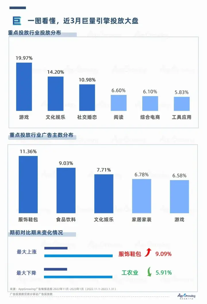 流量平台有哪些？目前流量最大平台排行榜