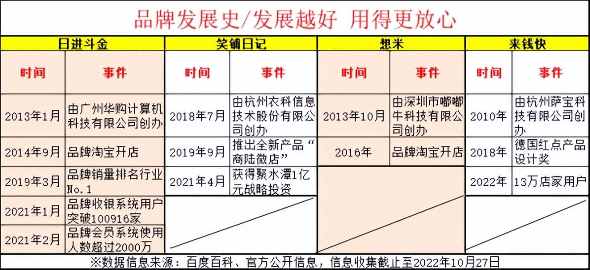 来钱快收银系统官网（国内商超收银软件排名前十推荐）