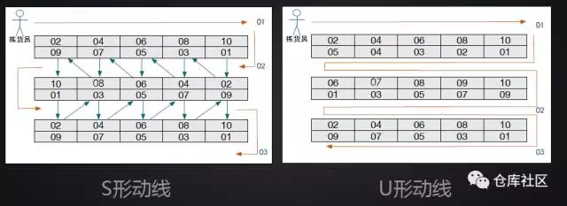 电商零售企业仓储的特点（常见电商平台及特点解析）