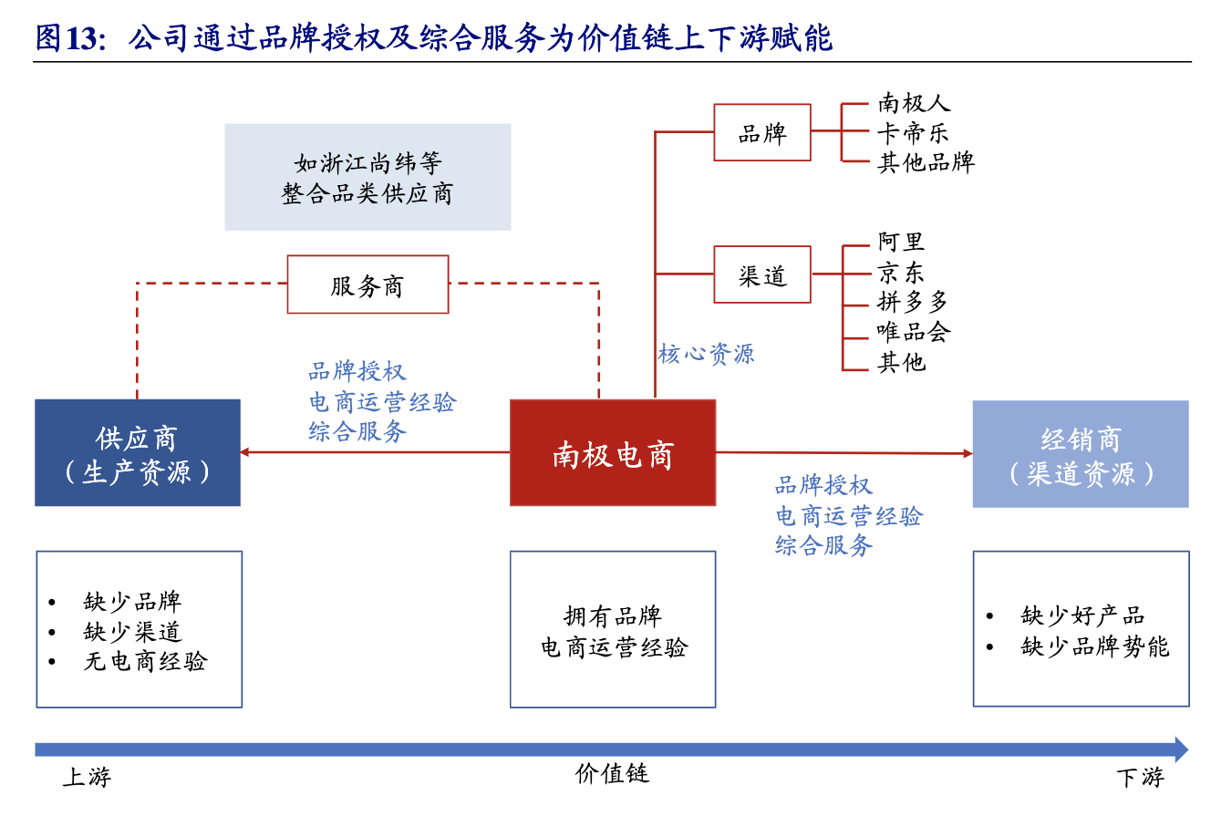 南极电商是做什么的？南极电商公司简介概况