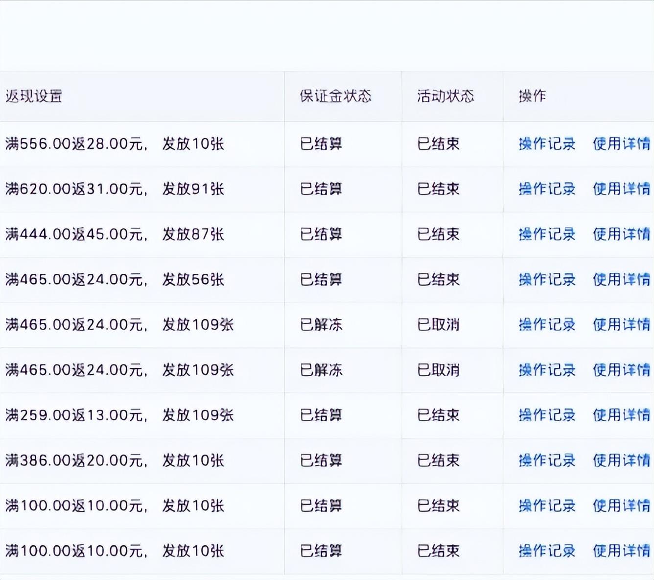 投入产出比怎么算盈亏？拼多多目标投产比计算方法
