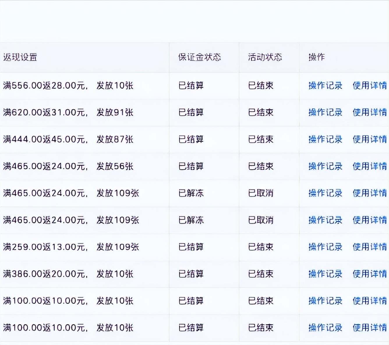 投入产出比怎么算盈亏？拼多多目标投产比计算方法