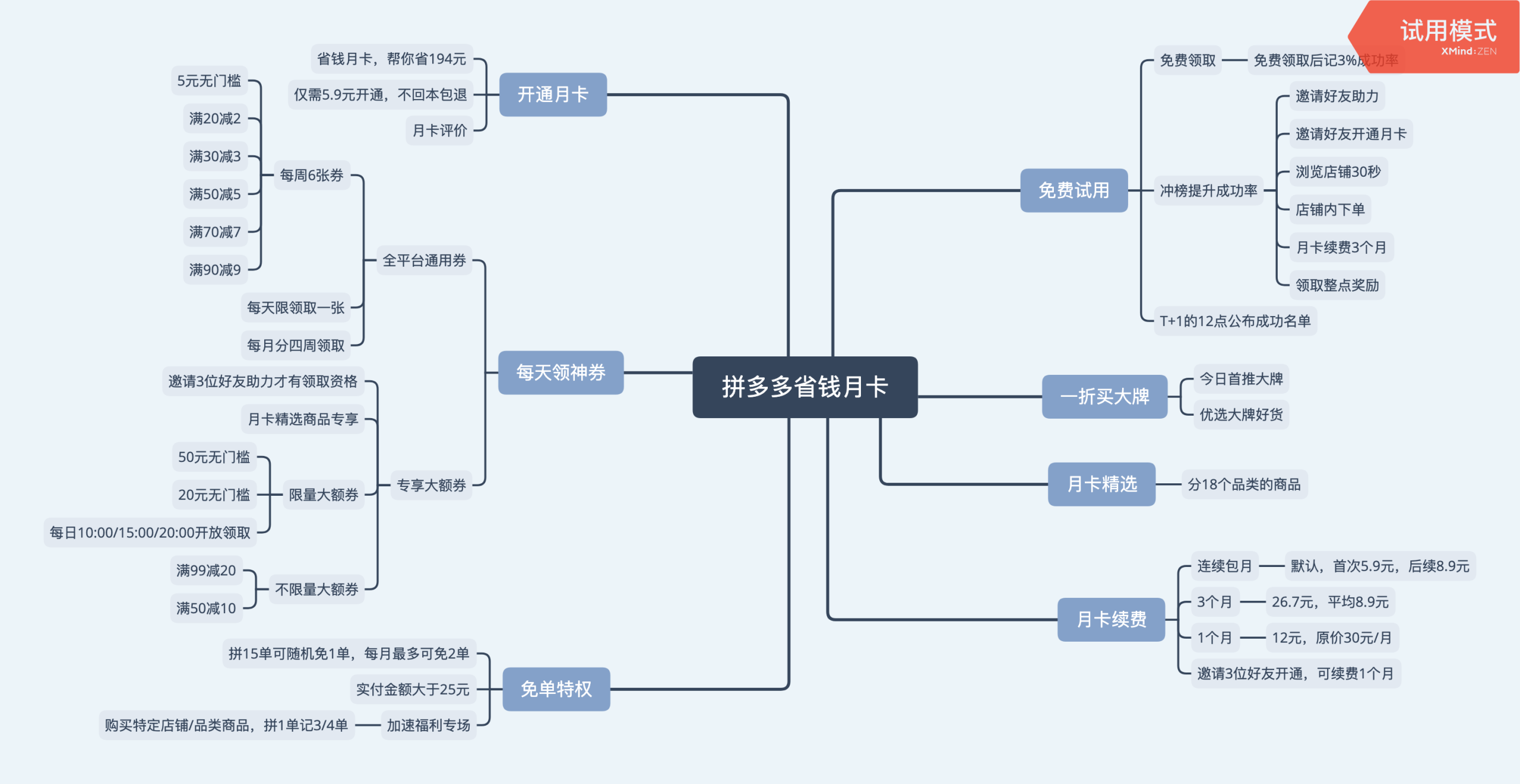 拼多多省钱月卡怎么关闭自动续费？拼多多省钱月卡开通流程及条件